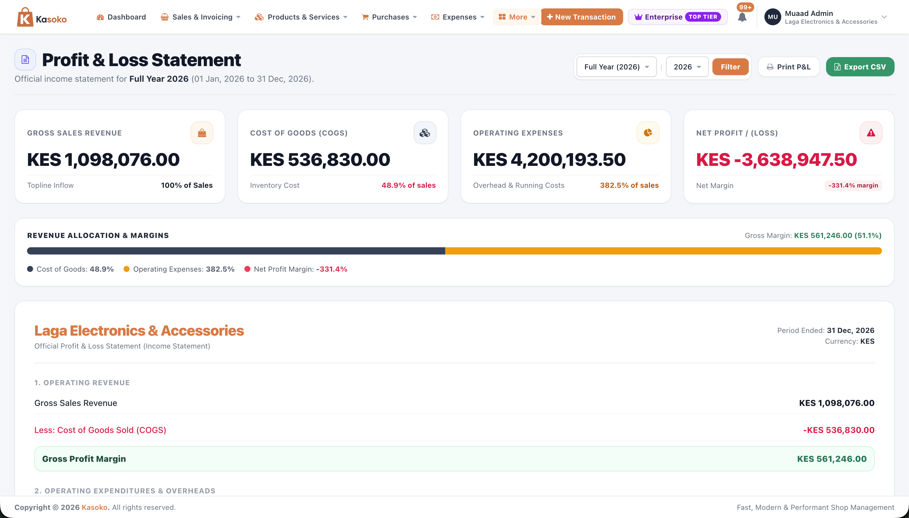 Kasoko Profit and Loss Statement showing Total Sales, Product Cost, Shop Expenses, and Final Net Profit